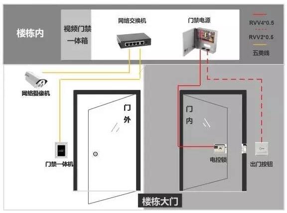 現代視頻云門禁機的應用設計