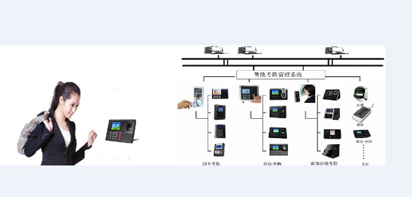 智能云考勤門禁系統的主要功能
