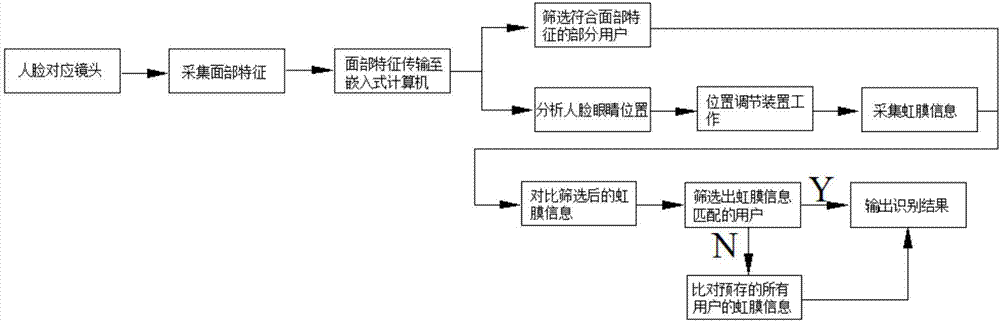 淺析生物識別門禁系統的組成及特點