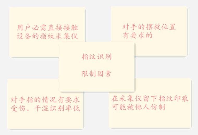 精彩對決！人臉考勤PK指紋考勤