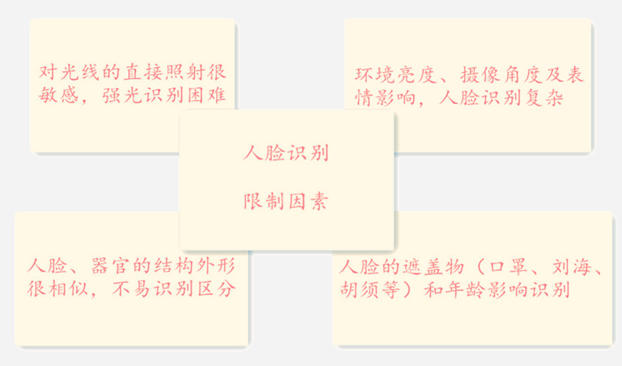 精彩對決！人臉考勤PK指紋考勤