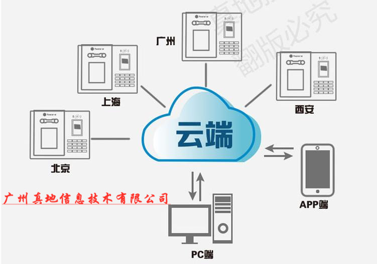 云考勤專題：云考勤PK傳統考勤