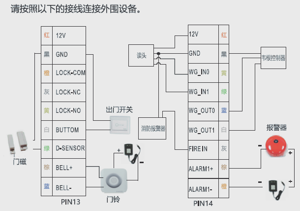 技術工程師告訴你真地指紋門禁系統安裝的步驟