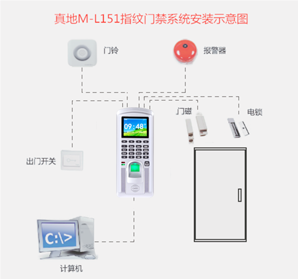 真地指紋門禁一體機M-L151優勢介紹