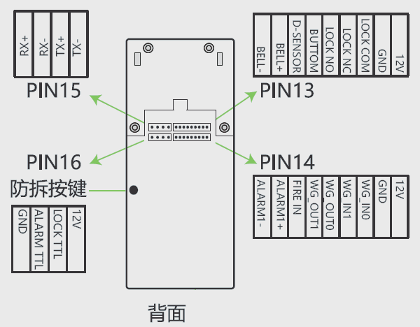 真地指紋門禁一體機M-L151優勢介紹