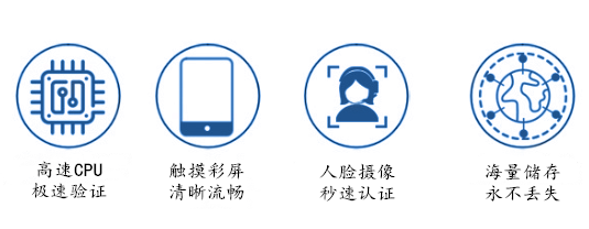 人臉識(shí)別門禁機(jī)推薦—廣州真地G-M515