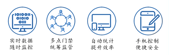 人臉識(shí)別門禁機(jī)推薦—廣州真地G-M515