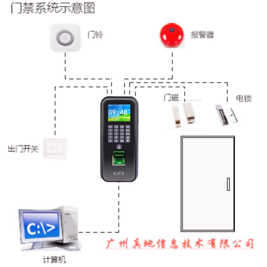 【知識篇】小區(qū)門禁價格及組成