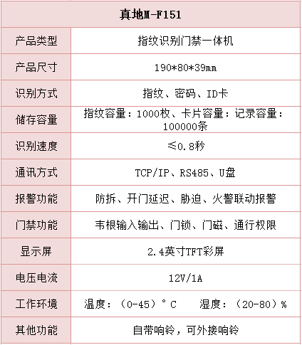 真地M-F151專業指紋門禁一體機報價