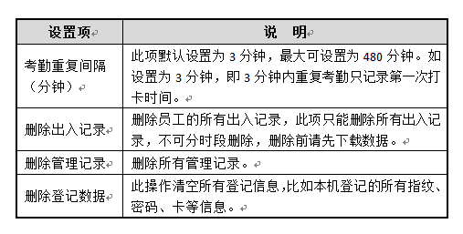 真地A-L325指紋打卡機(jī)考勤記錄設(shè)置