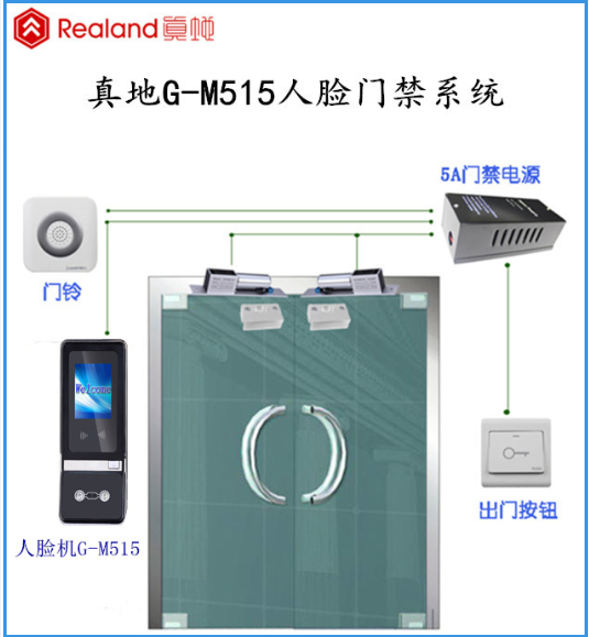 人臉識別門禁系統是什么之門禁功能?