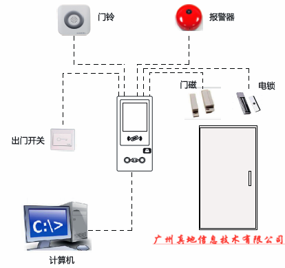 【門禁知識】只需3分鐘快速了解人臉識別門禁機