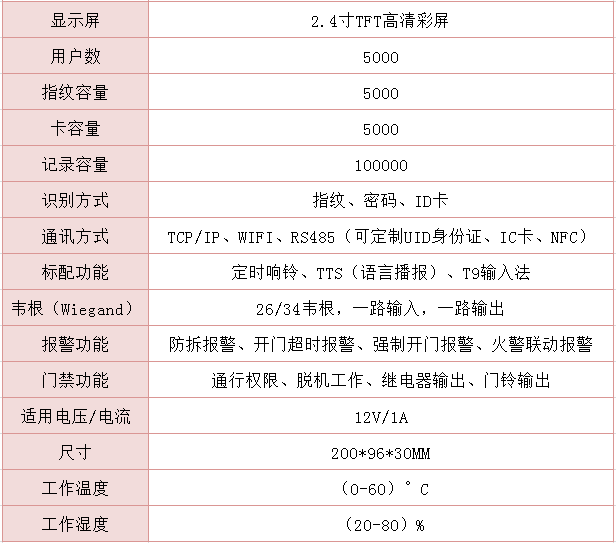 真地指紋門禁考勤機M-L435參數