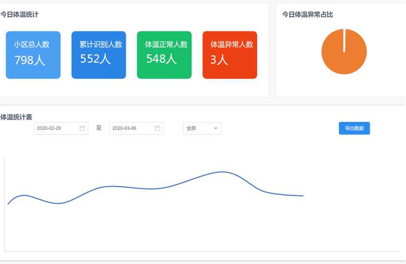 校園智慧防疫系統方案功能介紹