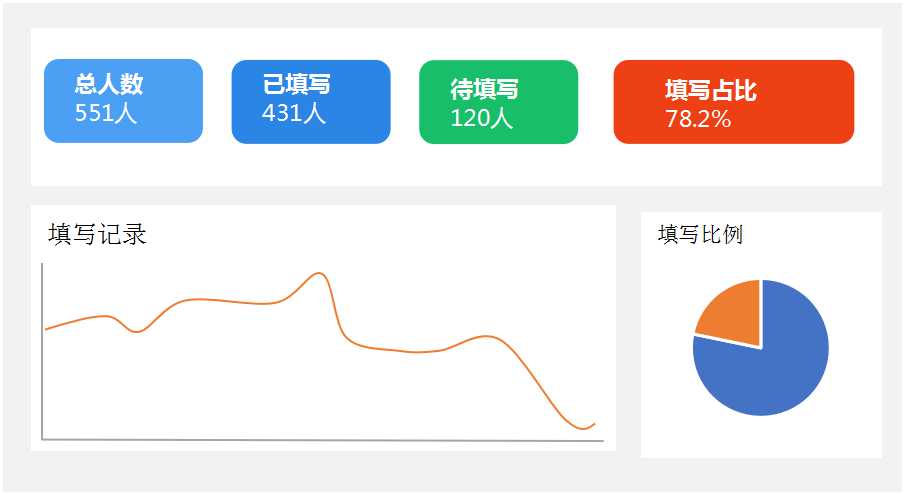 校園智慧防疫系統方案功能介紹