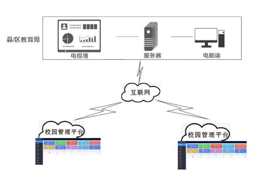 校園智慧防疫系統教育局大數據云平臺