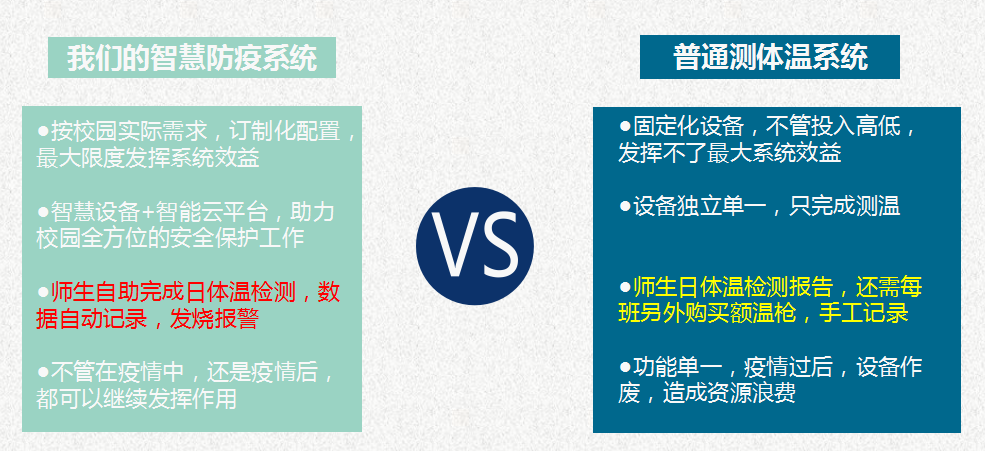 校園智慧防疫系統優勢分析