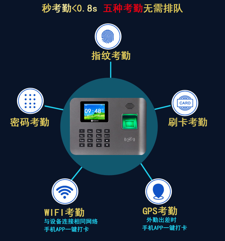 真地考勤管理軟件，讓您輕松管理多地分店考勤工作！